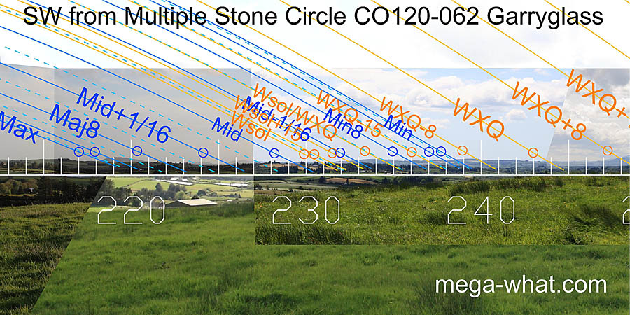 SW from Garryglass Multiple Stone Circle, Cork, Ireland.