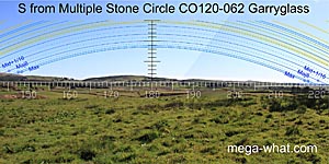 View S from Garryglass Stone Circle