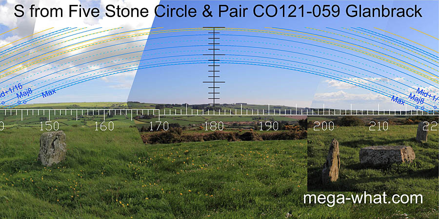 View S from Glanbrack Stone Circle & Pair