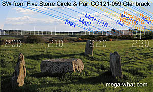 SW axial view from Glanbrack Stone Circle & Pair