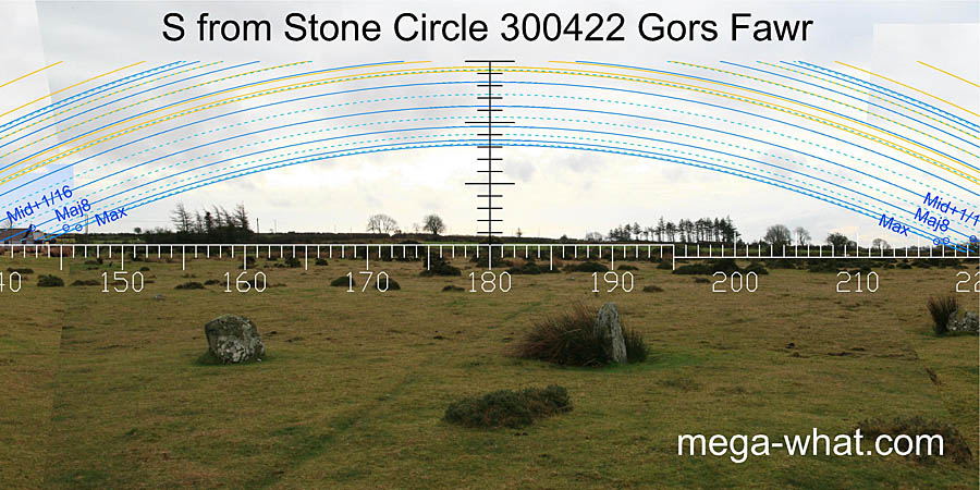View S from Gors Fawr Stone Circle