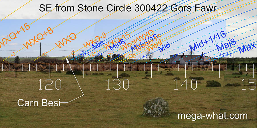 SE from Gors Fawr Stone Circle, Pembrokeshire, West Wales.