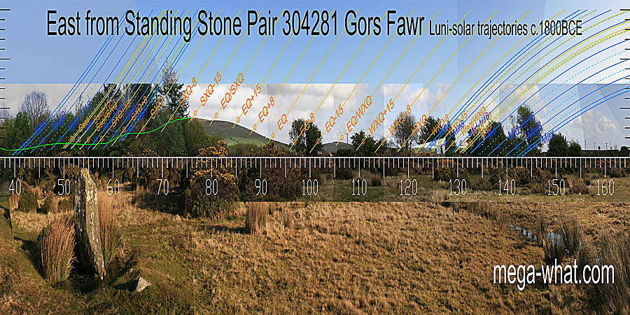 The equinox is at a break in the right slope of Foel Drych. The equinox / summer cross-quarter midpoint is in a dip on the top and the equinox / winter cross-quarter midpoint is on another hilltop. East centred view with luni-solar trajectories c.1800BCE from Gors Fawr Standing Stone Pair, Mynachlog Ddu, Pembrokeshire, Wales.