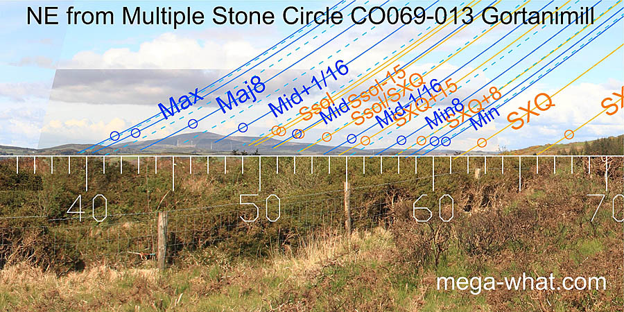 NE from Gortanimill Stone Circle, Cork, Ireland.