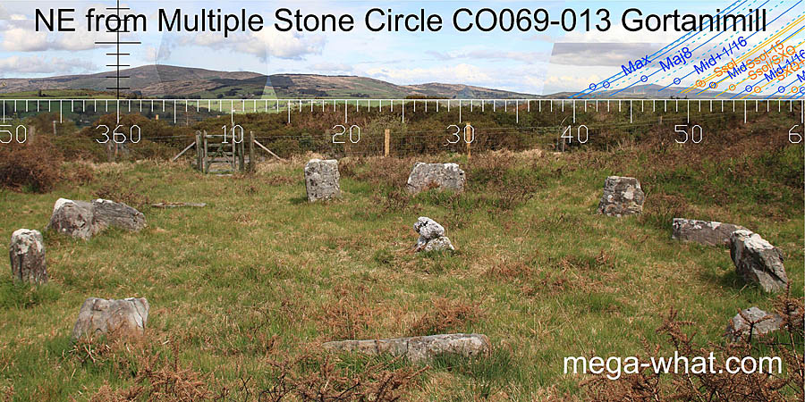 Axially NE from Gortanimill Stone Circle, Cork, Ireland.