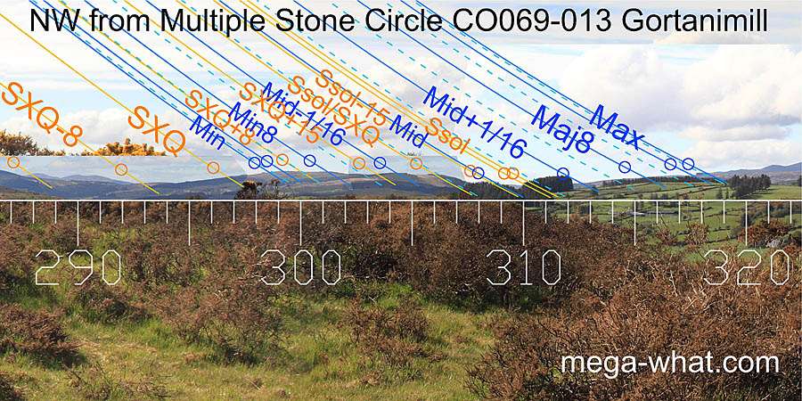 NW from Gortanimill Stone Circle, Cork, Ireland.