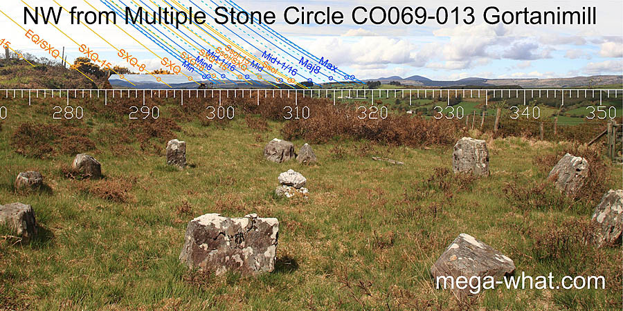 Axially NW from Gortanimill Stone Circle, Cork, Ireland.
