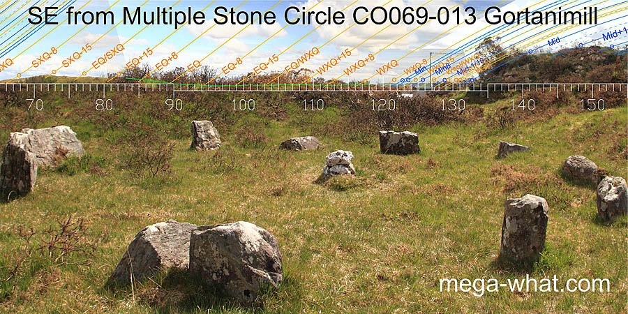 Axially SE from Gortanimill Stone Circle, Cork, Ireland.