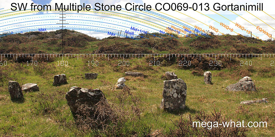 Axially SW from Gortanimill Stone Circle, Cork, Ireland.