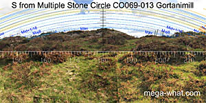 View S from Gortanimill Stone Circle