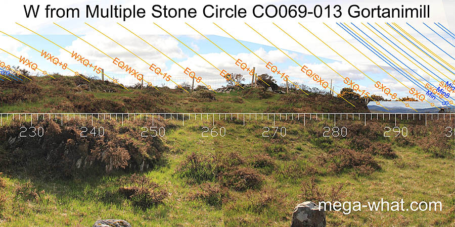 W from Gortanimill Stone Circle, Cork, Ireland.