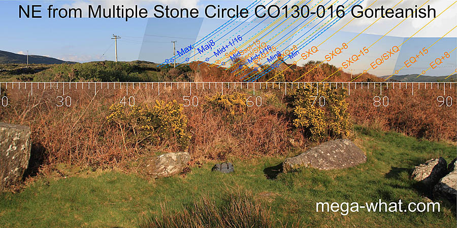 NE axial view from Gorteanish Stone Circle