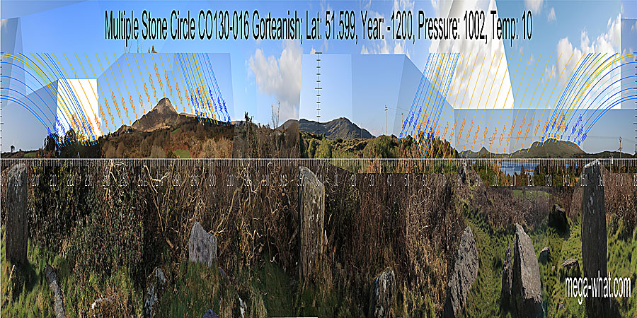 South is in a dip and marked by an intersection of far and near horizons. North is in a dip in a hilltop. North centred panoramic view with luni-solar trajectories c.1200BCE from Gorteanish Stone Circle, Cork, Ireland.