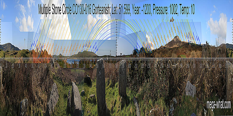 Panoramic view with luni-solar trajectories from Gorteanish Stone Circle, Cork, Ireland.