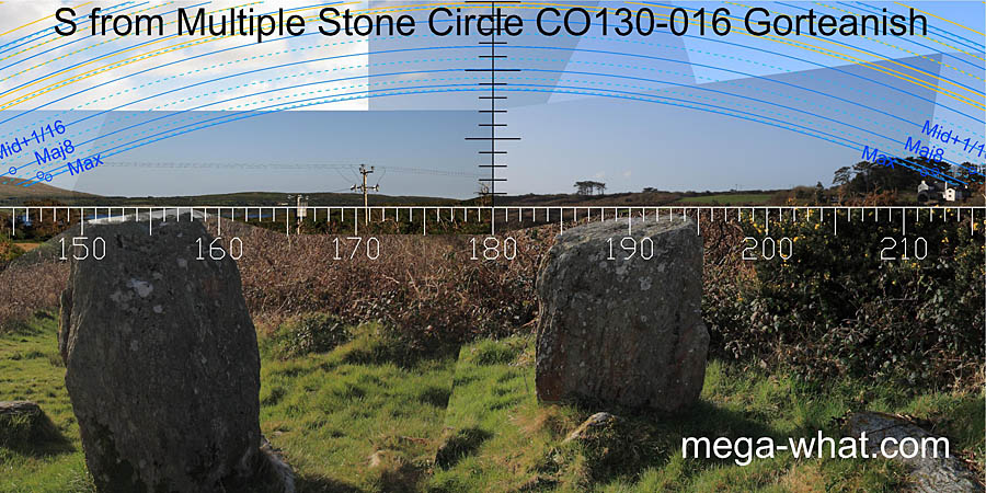View S from Gorteanish Stone Circle