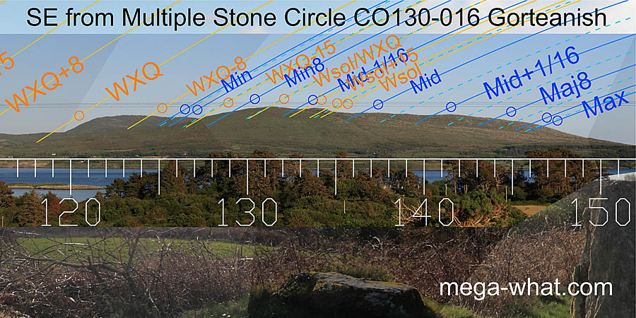 SE from Gorteanish Stone Circle, Cork, Ireland.