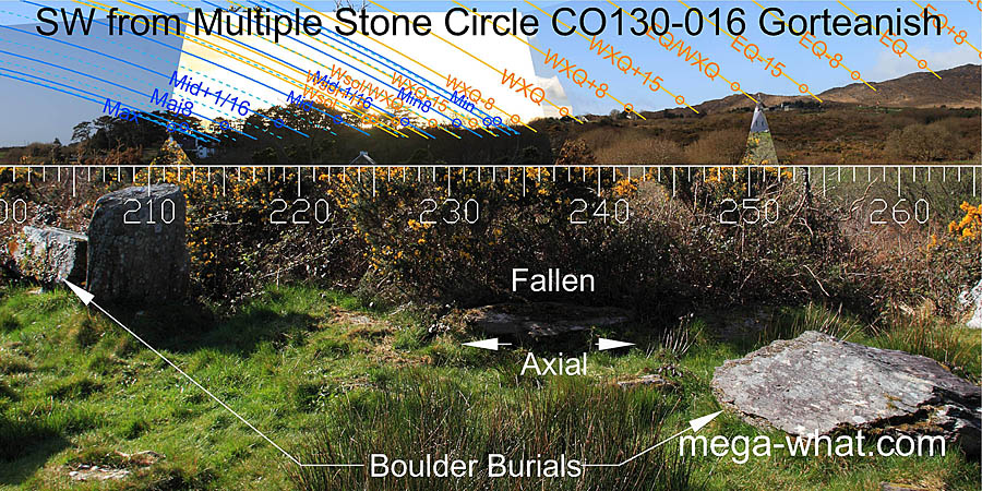 SW axial view from Gorteanish Stone Circle