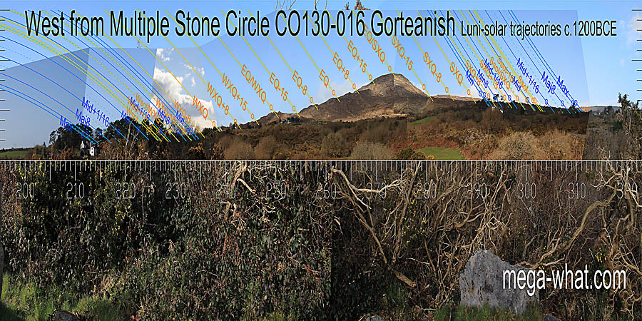 The equinox is at a step. The equinox cross-quarter midpoints are on the hilltop and at the top of a lower slope. West centred view with luni-solar trajectories c.1200BCE from Gorteanish Multiple Stone Circle, Cork, Ireland.