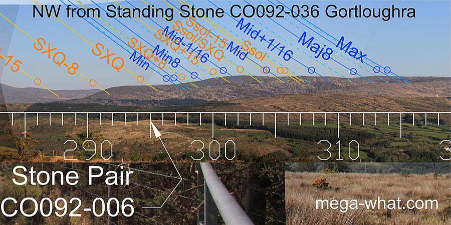 NW from Gortloughra Standing Stone, Cork, Ireland.