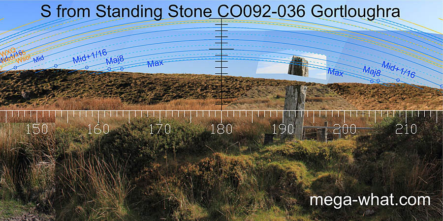 S axial view from Gortloughra Standing Stone