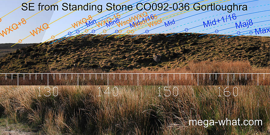 SE from Gortloughra Standing Stone, Cork, Ireland.