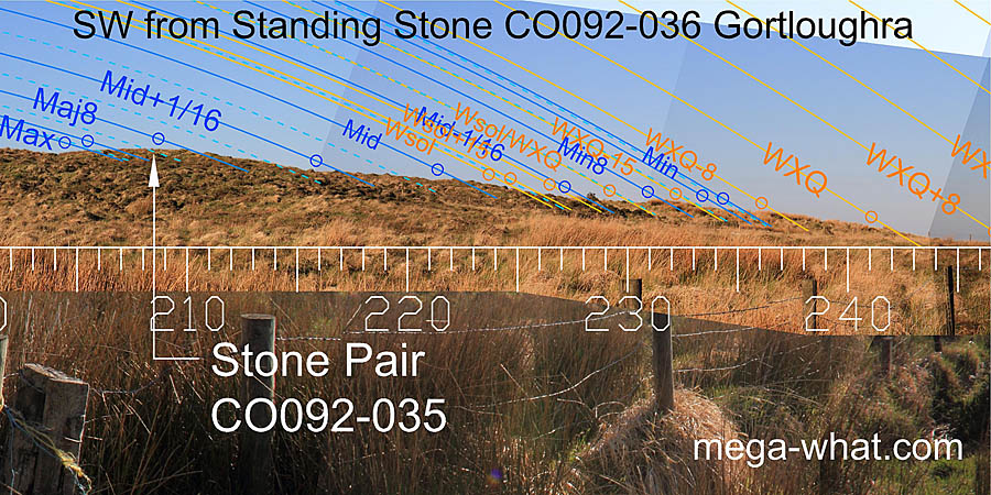 SW from Gortloughra Standing Stone, Cork, Ireland.