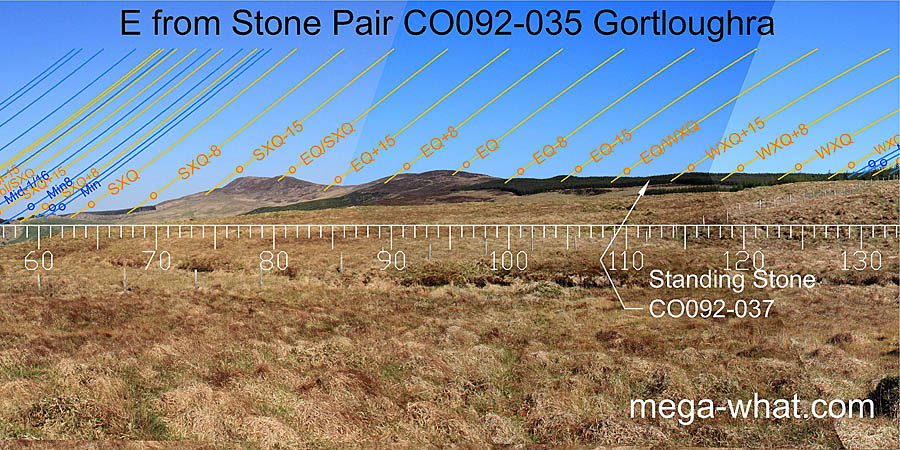 E from Gortloughra Standing Stone Pair, Cork, Ireland.
