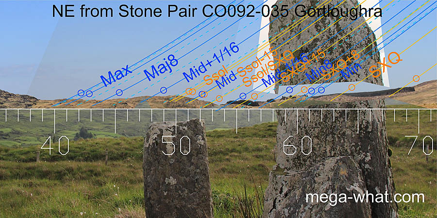 NE from Gortloughra Standing Stone Pair, Cork, Ireland.