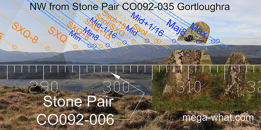 NW from Gortloughra Standing Stone Pair, Cork, Ireland.
