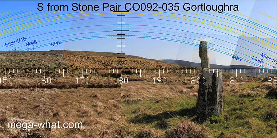 SW axial view from Gortloughra Stone Pair