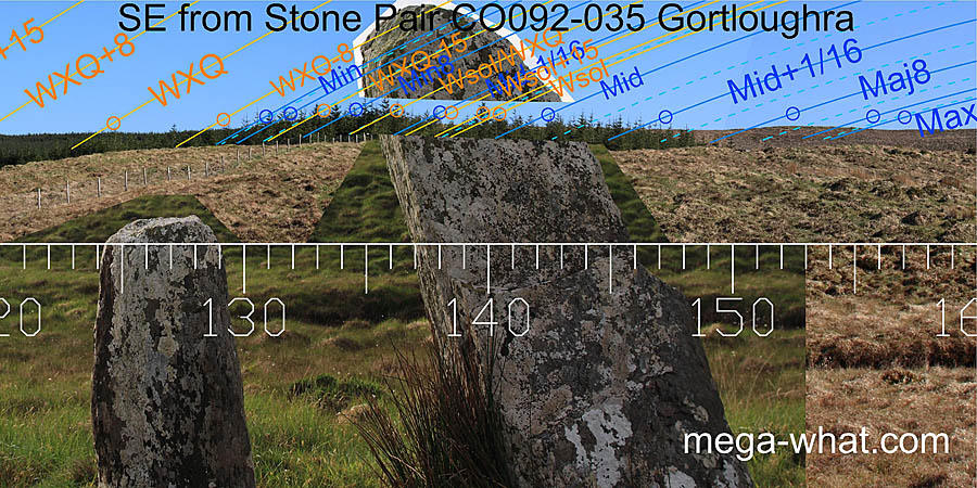 SE from Gortloughra Standing Stone Pair, Cork, Ireland.