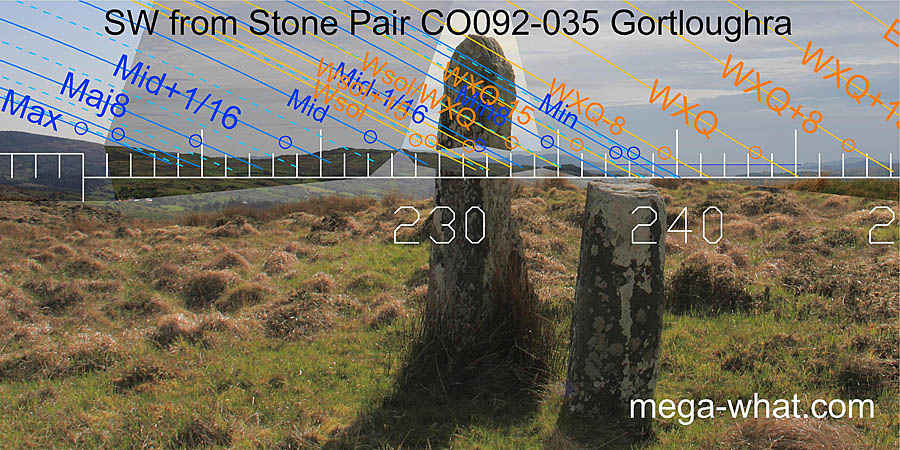 SW from Gortloughra Standing Stone Pair, Cork, Ireland.