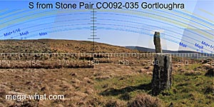 View S from Gortloughra Standing Stone Pair