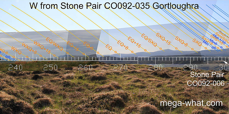 W from Gortloughra Standing Stone Pair, Cork, Ireland.