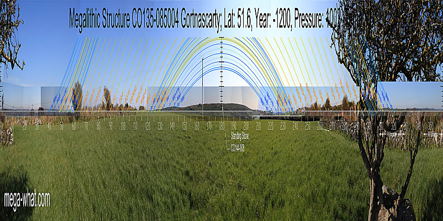 South is at a break on a hilltop. North is on a distant and fairly level horizon that is low in the middle with hills to both sides. South centred panoramic view with luni-solar trajectories c.1200BCE from Gortnascarty Megalithic Structure, Cork, Ireland.