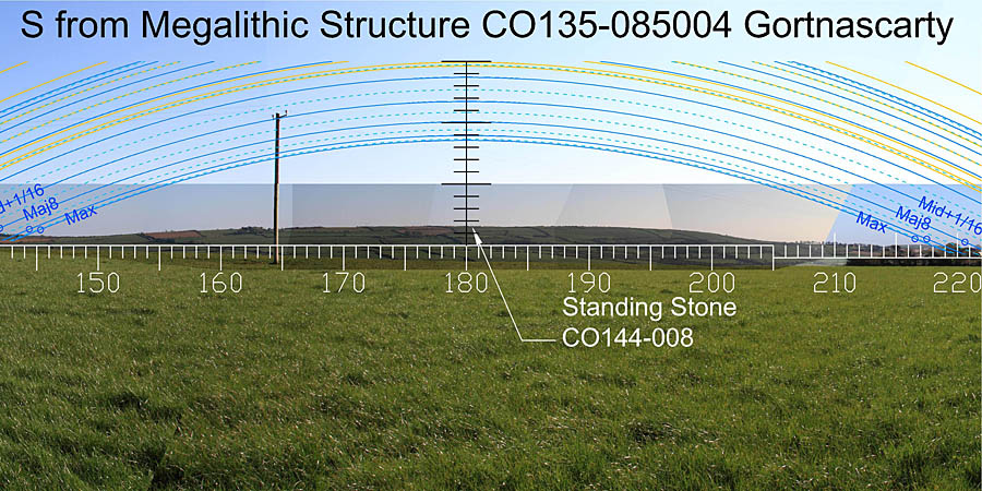 View S from Gortnascarty Megalithic Structure