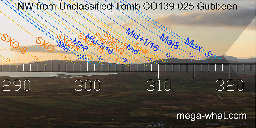 NW from Gubbeen Unclassified Tomb, Cork, Ireland.