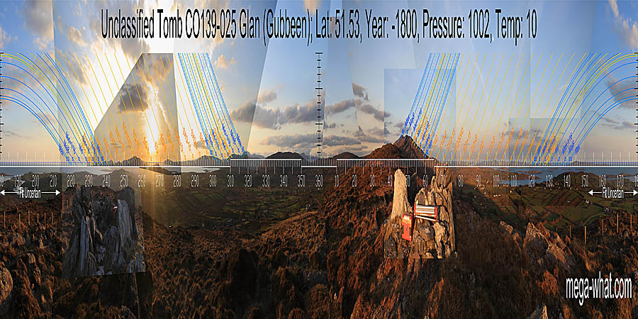 North is in a dip, over the end top of a ridge. South is on the sea, in a dip of both the actual horizon and the coastline. North centred panoramic view with luni-solar trajectories c.1800BCE from Gubbeen Unclassified Tomb, Cork, Ireland.