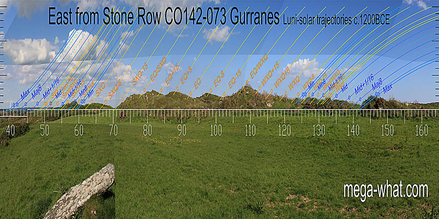 Most of the eastern horizon is very local and thus sensitive to exact observer position. Survey was from between the two main uprights and the overall fit is pretty good. East centred view with luni-solar trajectories c.1200BCE from Gurranes Stone Row, Cork, Ireland.