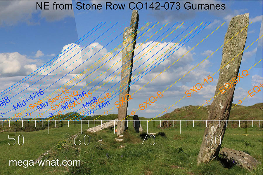 NE axial view from Gurranes Stone Row