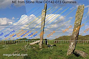 NE axial view from Gurranes Stone Row