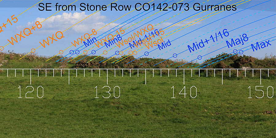 SE from Gurranes Stone Row, Cork, Ireland.