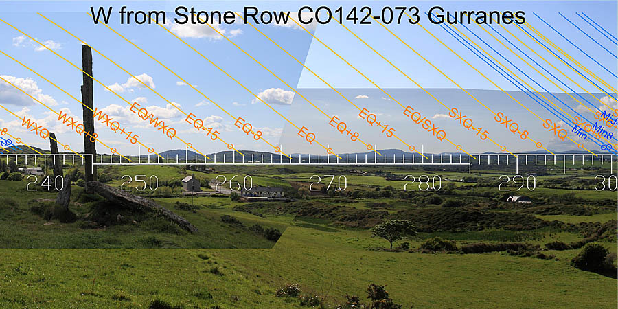 SW axial view from Gurranes Stone Row