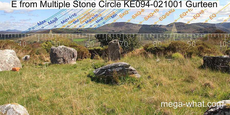 Axially E from Gurteen Multiple Stone Circle, Kerry, Ireland.
