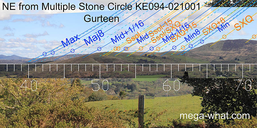 NE from Gurteen Multiple Stone Circle & Boulder-Burial, Kerry, Ireland.