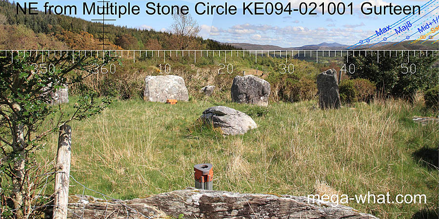 Axially NE from Gurteen Multiple Stone Circle, Kerry, Ireland.