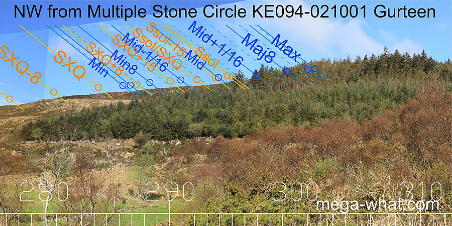 NW from Gurteen Multiple Stone Circle & Boulder-Burial, Kerry, Ireland.