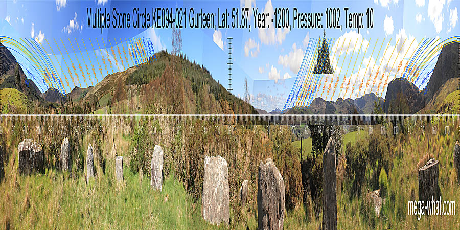 North is across the valley, well to the right of the high point of the ridge, at a bit of a break in the slope. South is on the right side of the local hilltop. Solstices are all on tops. North centred panoramic view with luni-solar trajectories c.1200BCE from Gurteen Multiple Stone Circle & Boulder-Burial, Kerry, Ireland.