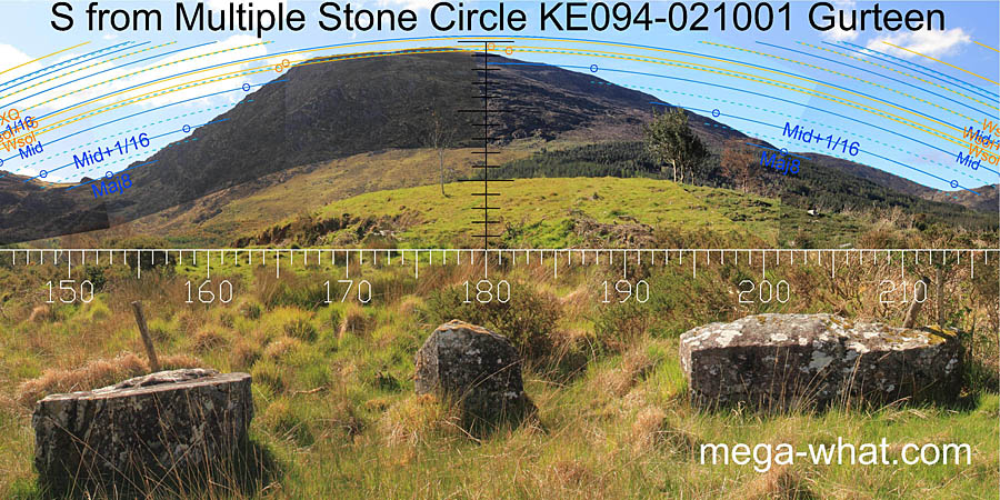 View S from Gurteen Stone Circle