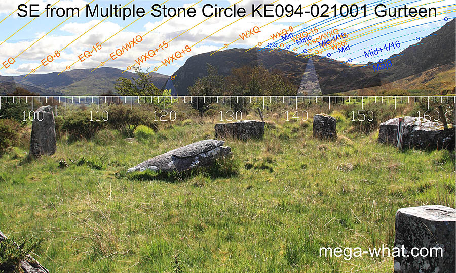 Axially SE from Gurteen Multiple Stone Circle, Kerry, Ireland.